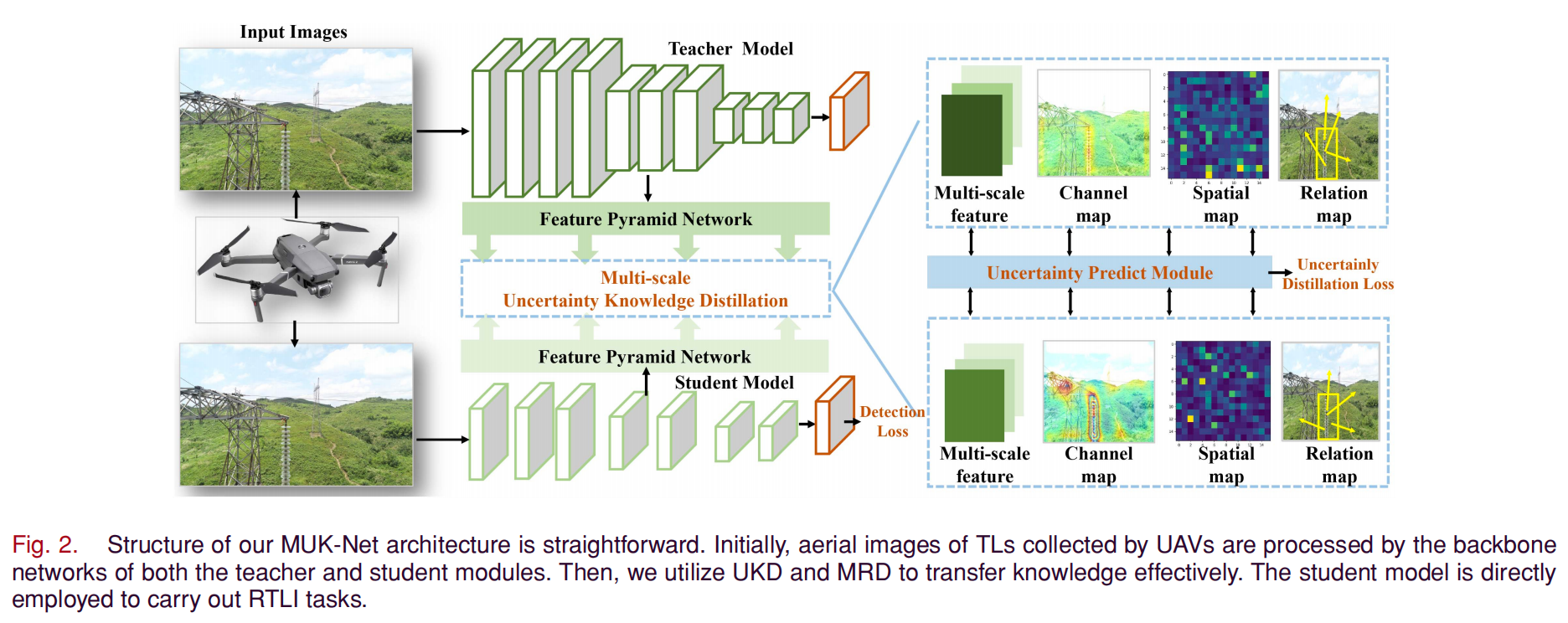 Multiscale uncertainty-aware knowledge-based network