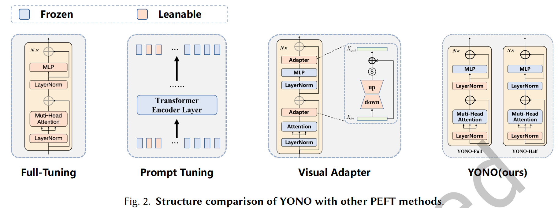 You Can Only Tune Normalization comparison figure