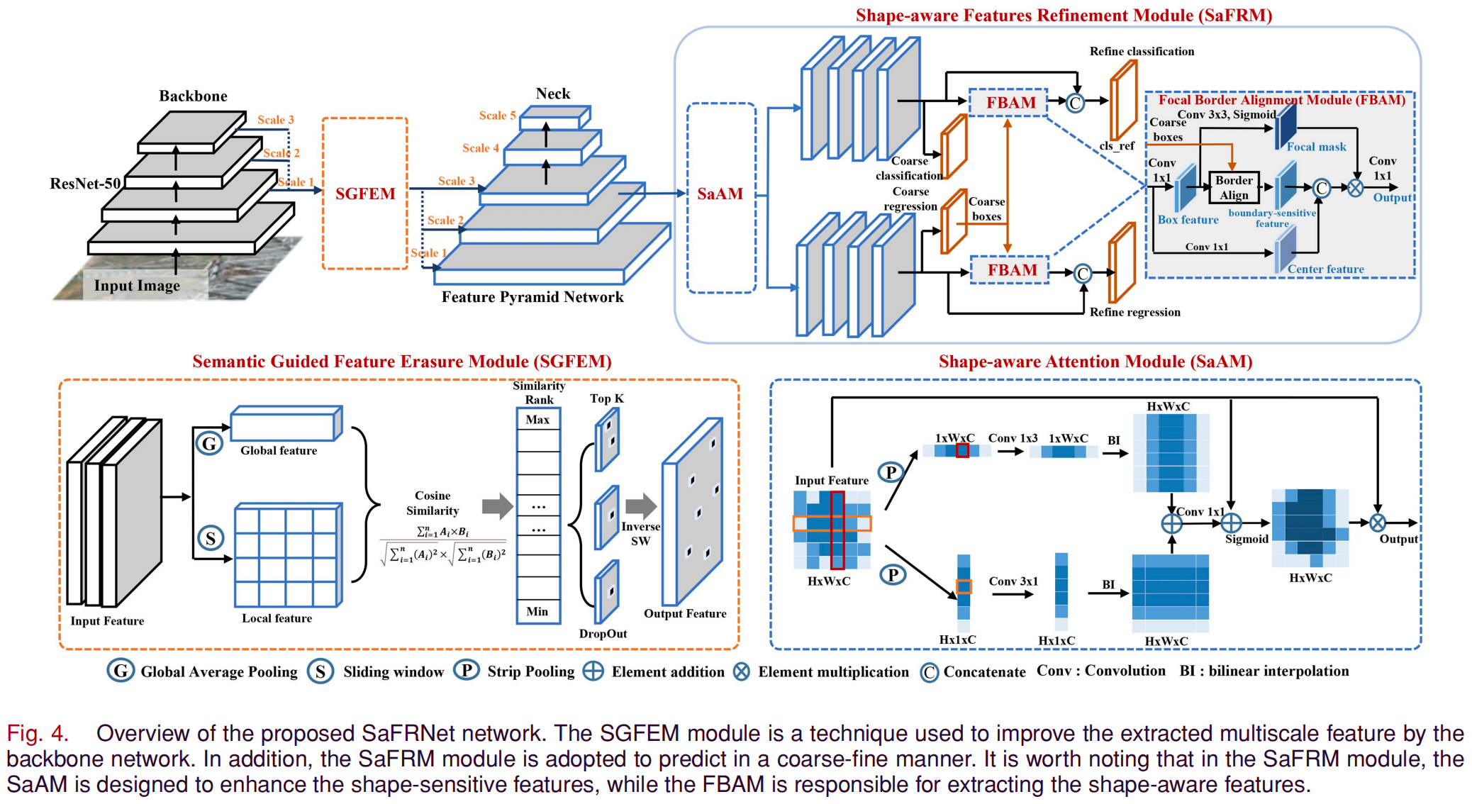 Transmission line inspection method overview